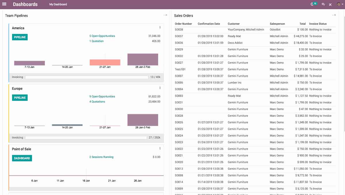 Odoo CRM Dashboard